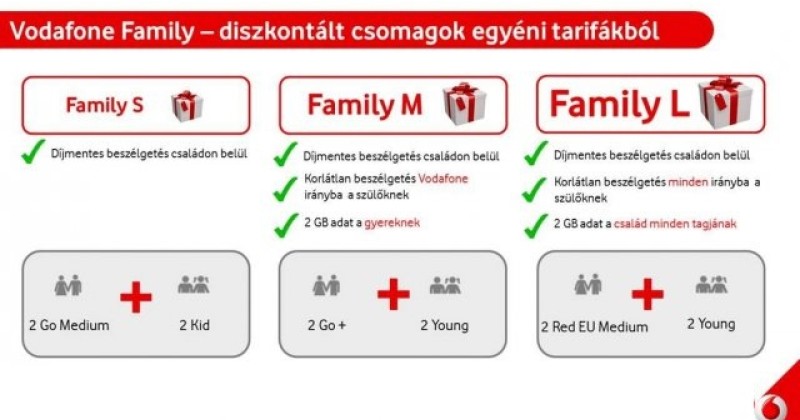 Vodafone RED családi csomag kiknek való